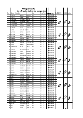 2012_Wollega_University_fresh_students.pdf